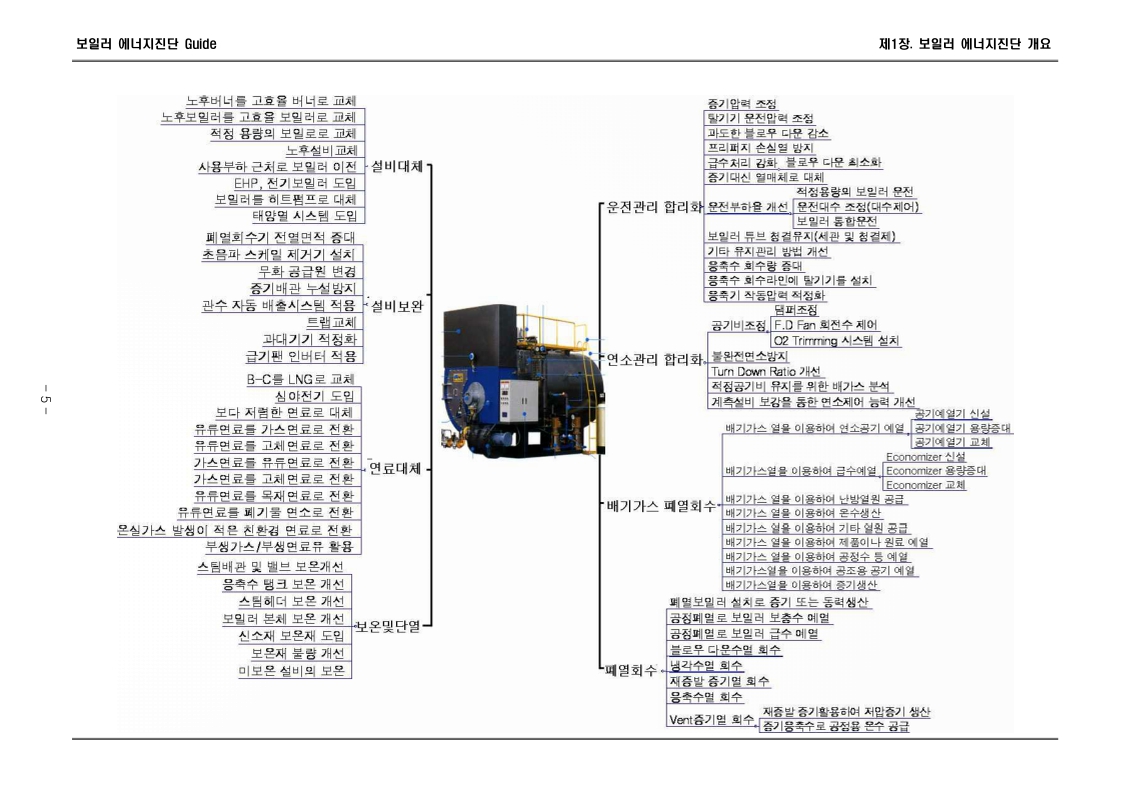 미리보기 이미지 4번째