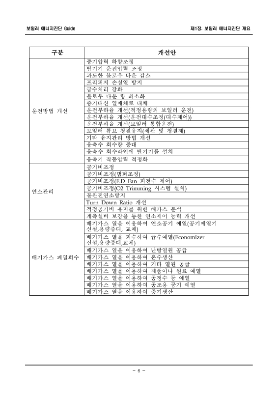 미리보기 이미지 5번째