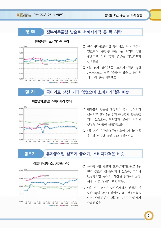 미리보기 이미지 3번째