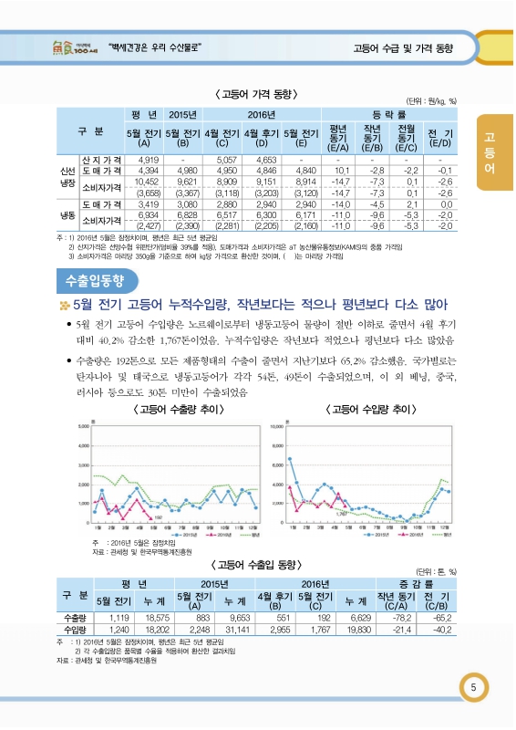 미리보기 이미지 5번째
