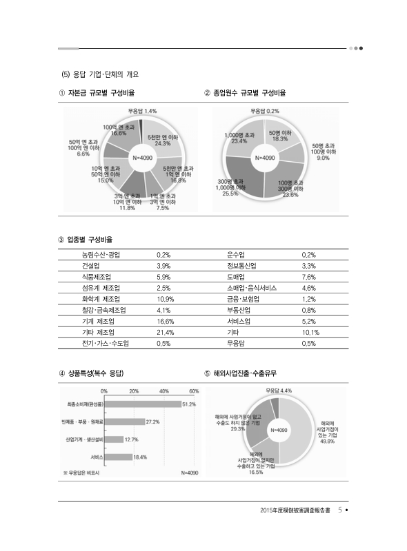 미리보기 이미지 5번째