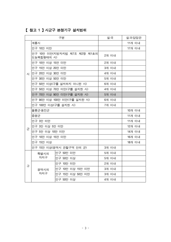 미리보기 이미지 5번째