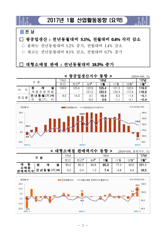 미리보기 이미지 5번째