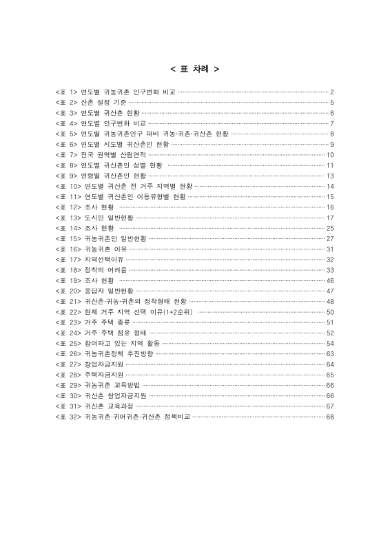 미리보기 이미지 5번째