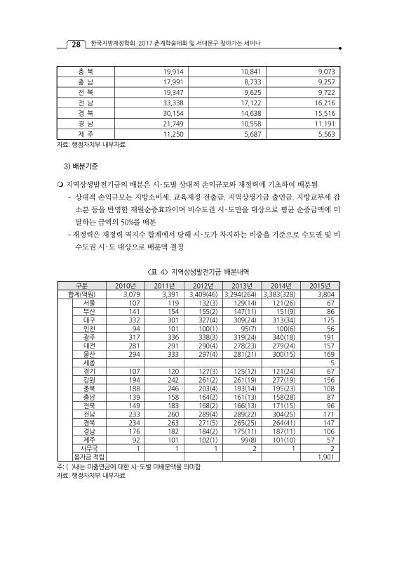 미리보기 이미지 4번째
