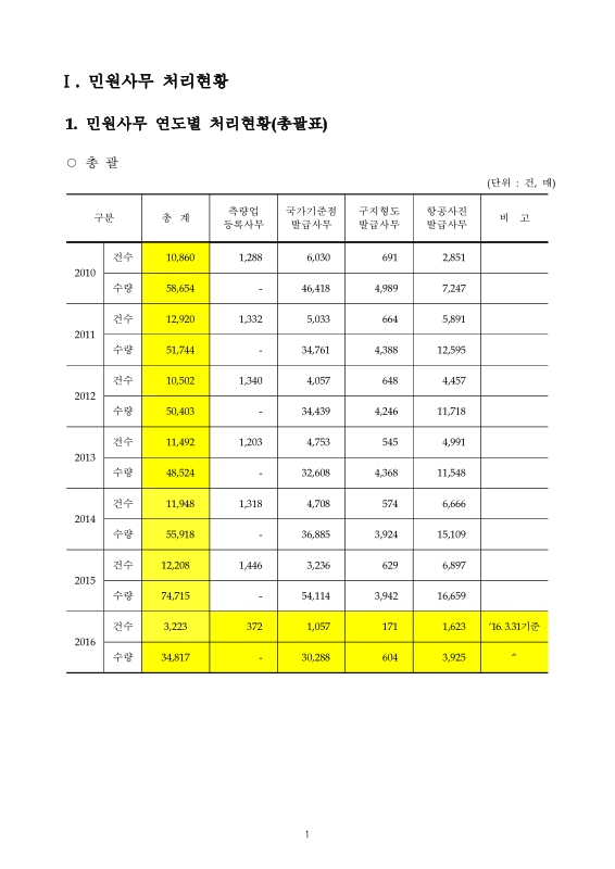 미리보기 이미지 3번째