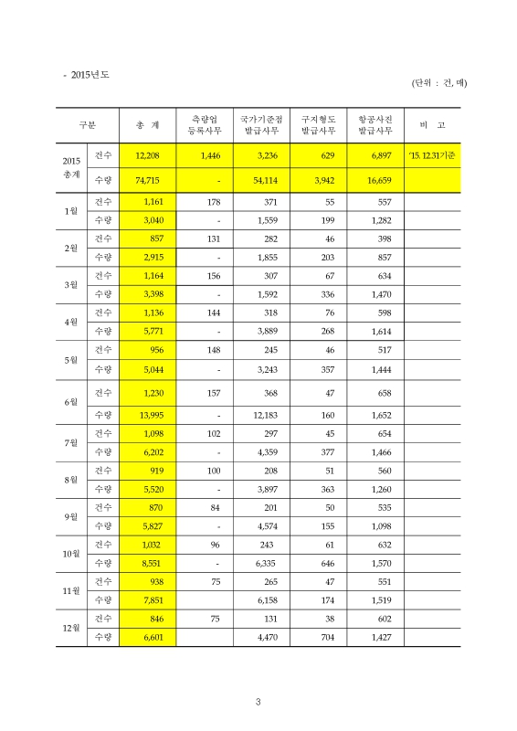 미리보기 이미지 5번째