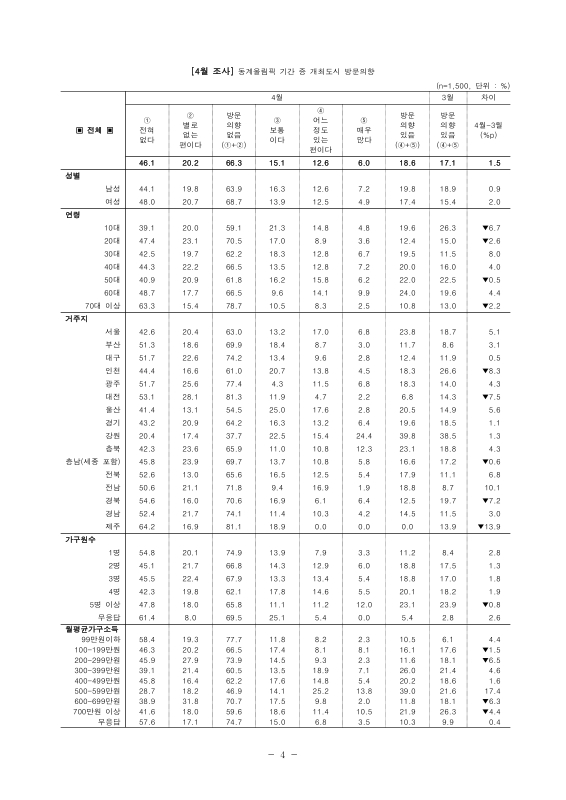 미리보기 이미지 4번째