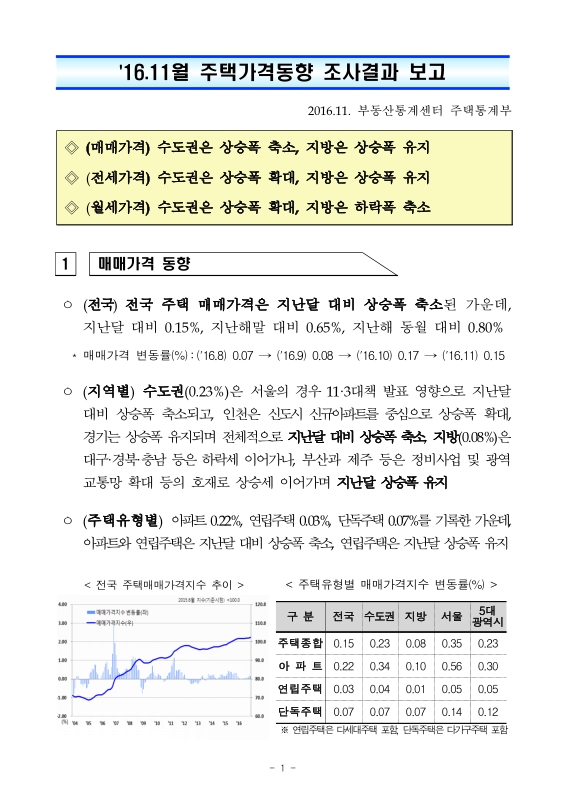 미리보기 이미지 1번째