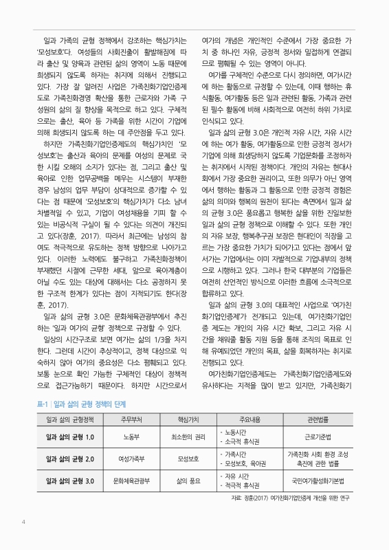 일과 삶의 균형 3.0 지속가능한 삶을 위한 시간문화 개선 방향 | 국회도서관 국회전자도서관