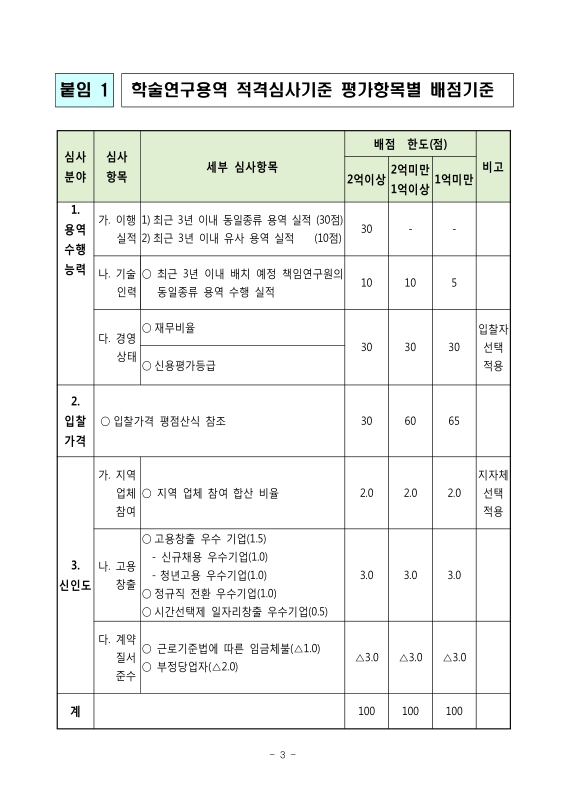 미리보기 이미지 3번째