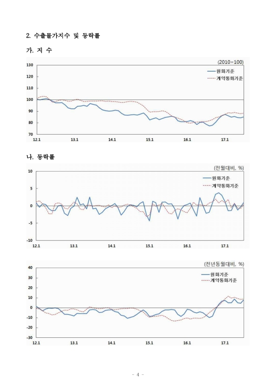 미리보기 이미지 5번째