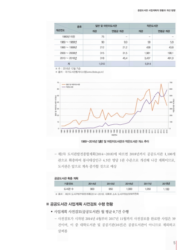 미리보기 이미지 5번째