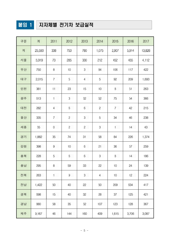 미리보기 이미지 5번째