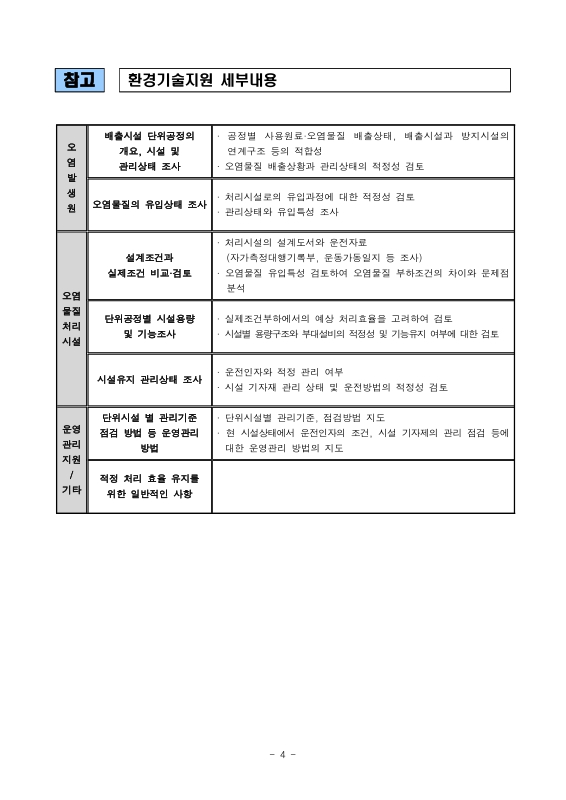 미리보기 이미지 4번째