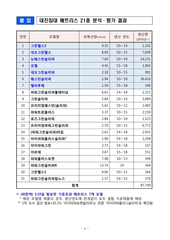 미리보기 이미지 5번째