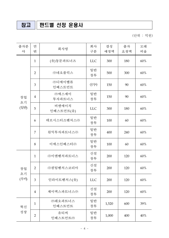 미리보기 이미지 4번째