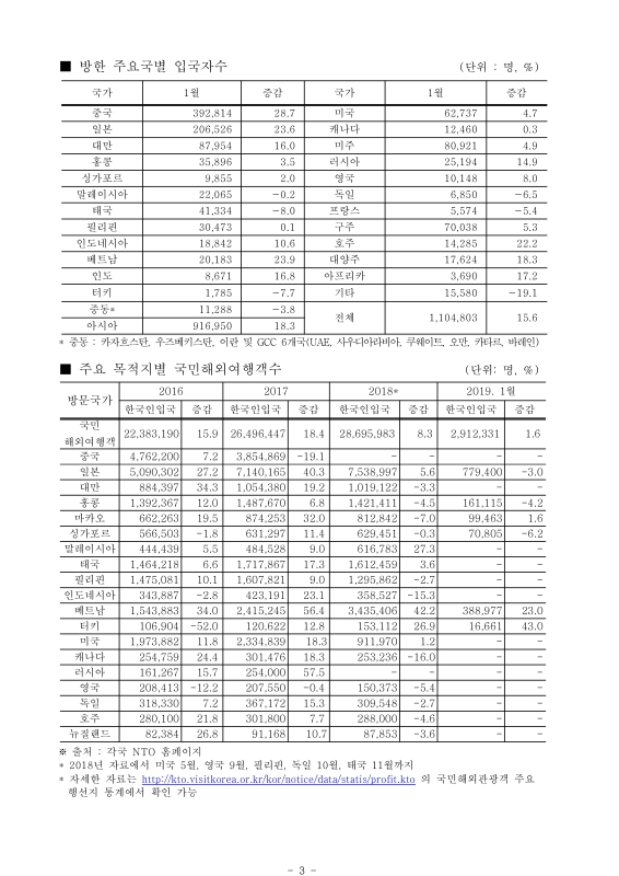 미리보기 이미지 3번째