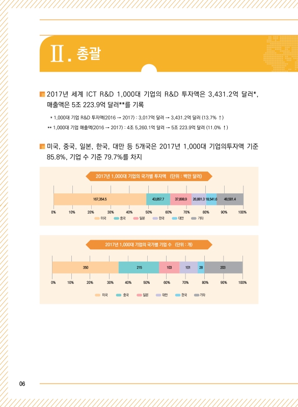 미리보기 이미지 5번째