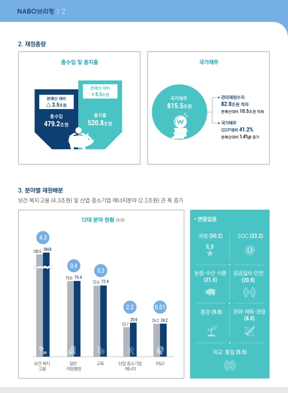 미리보기 이미지 2번째