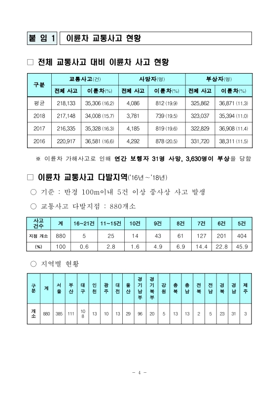 미리보기 이미지 4번째