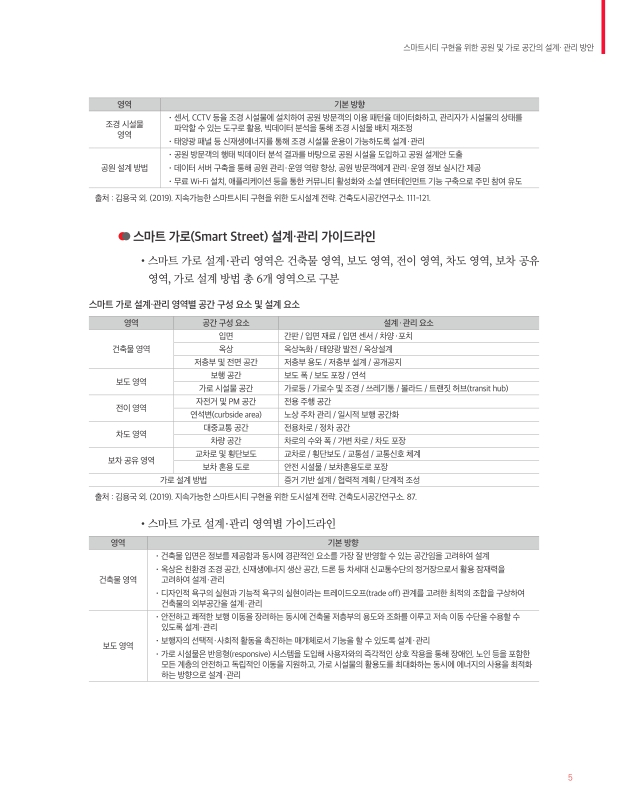 미리보기 이미지 5번째