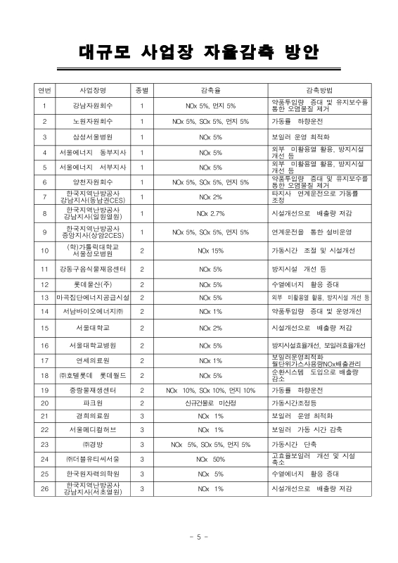 미리보기 이미지 5번째