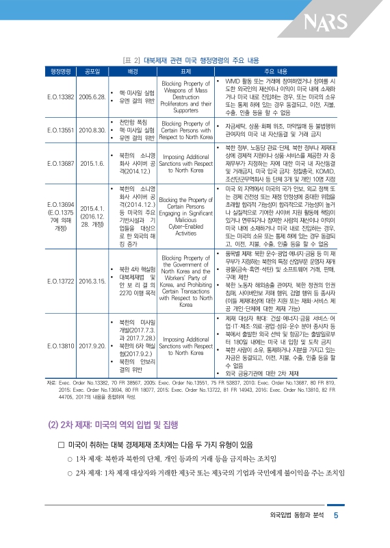 미리보기 이미지 5번째