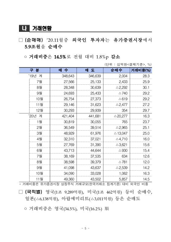 미리보기 이미지 5번째