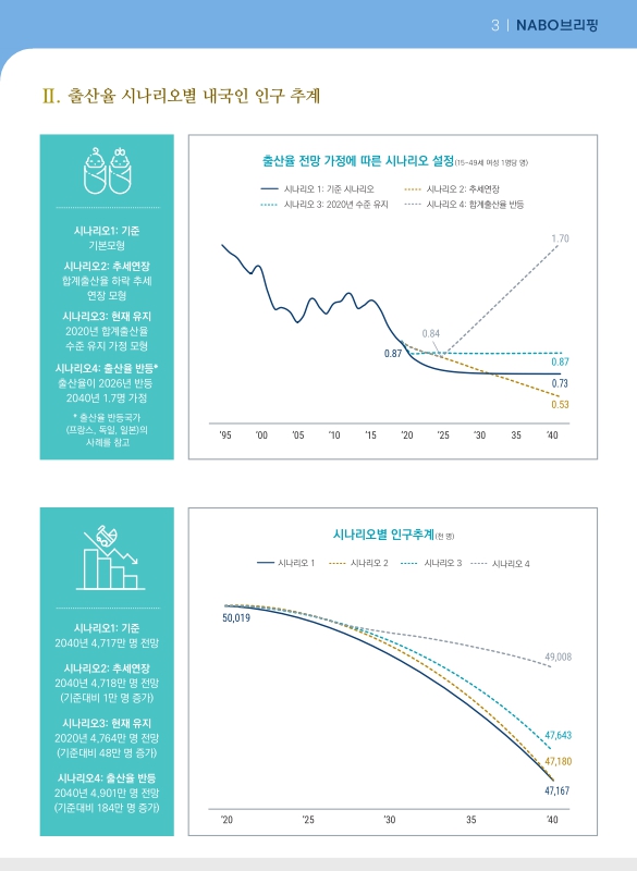 미리보기 이미지 3번째