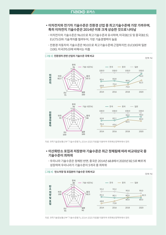 미리보기 이미지 3번째