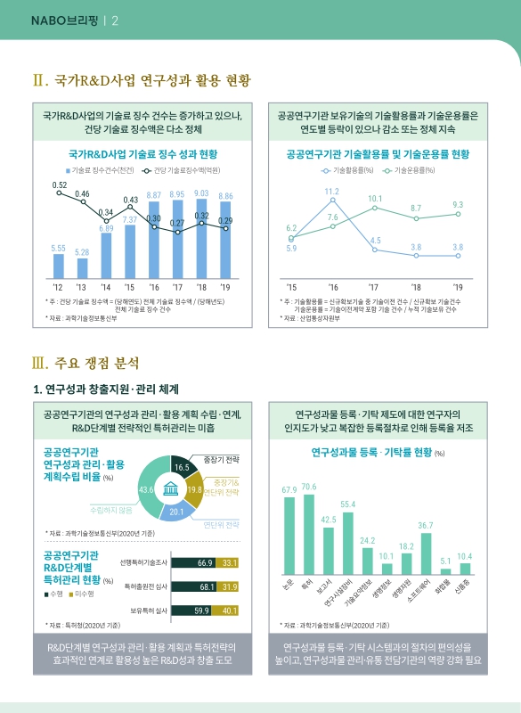 미리보기 이미지 2번째