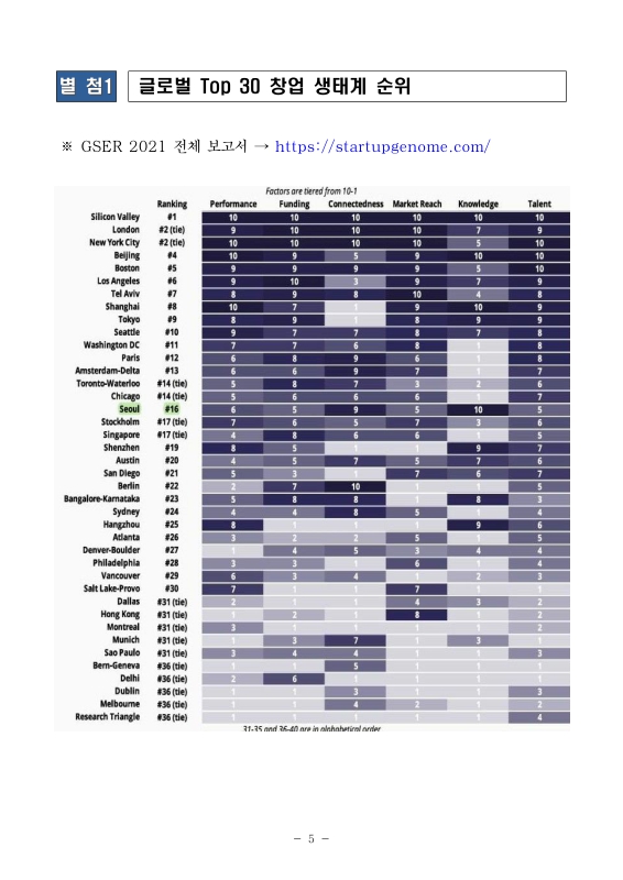 미리보기 이미지 5번째