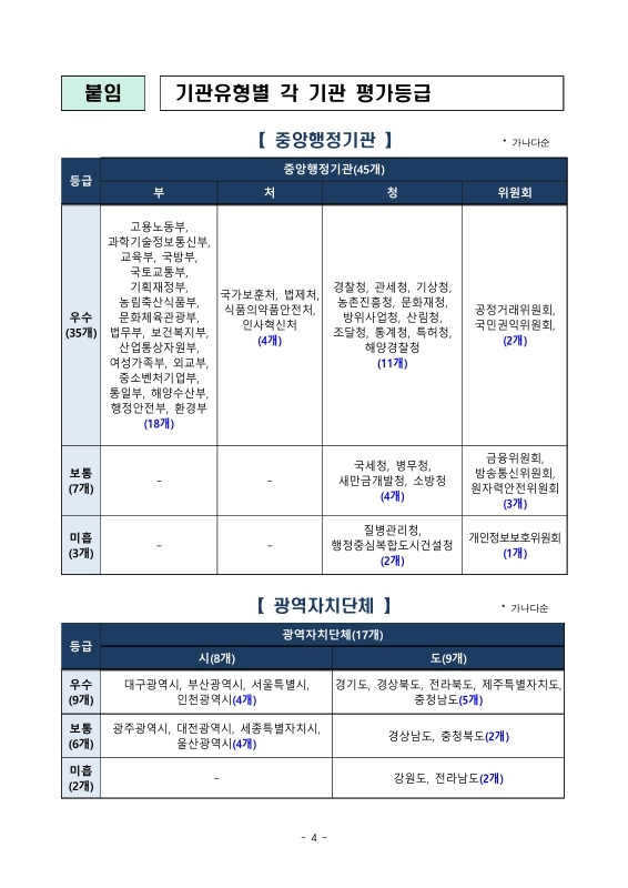 미리보기 이미지 5번째
