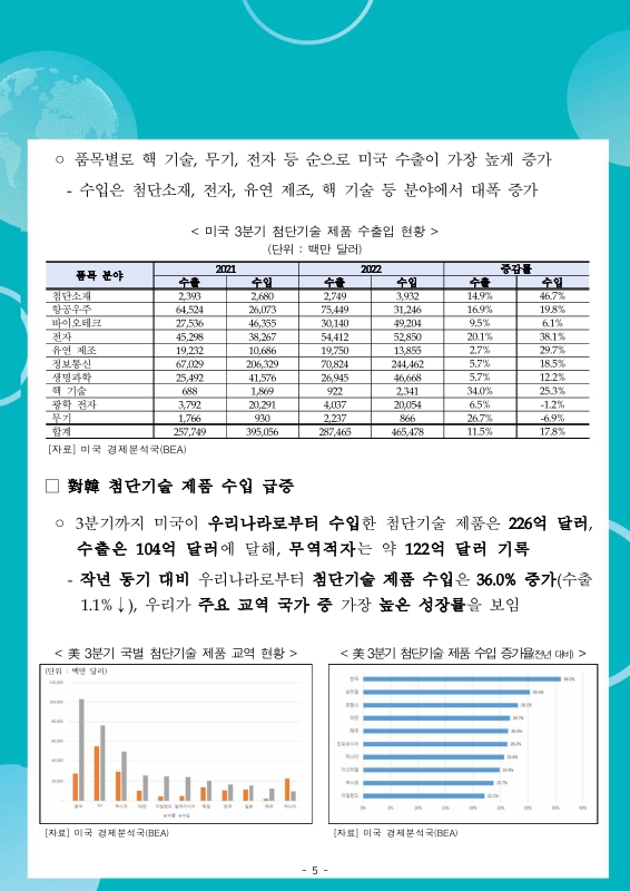 미리보기 이미지 5번째