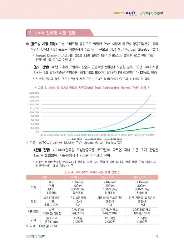 미리보기 이미지 5번째