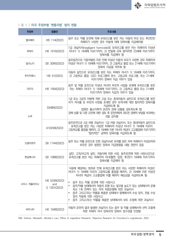 미리보기 이미지 5번째