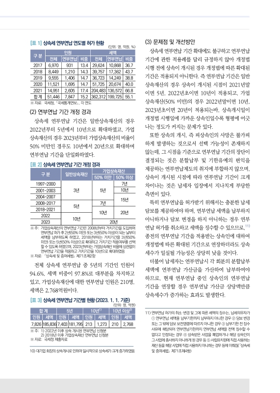 미리보기 이미지 3번째