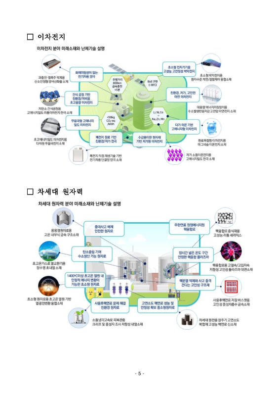 미리보기 이미지 5번째