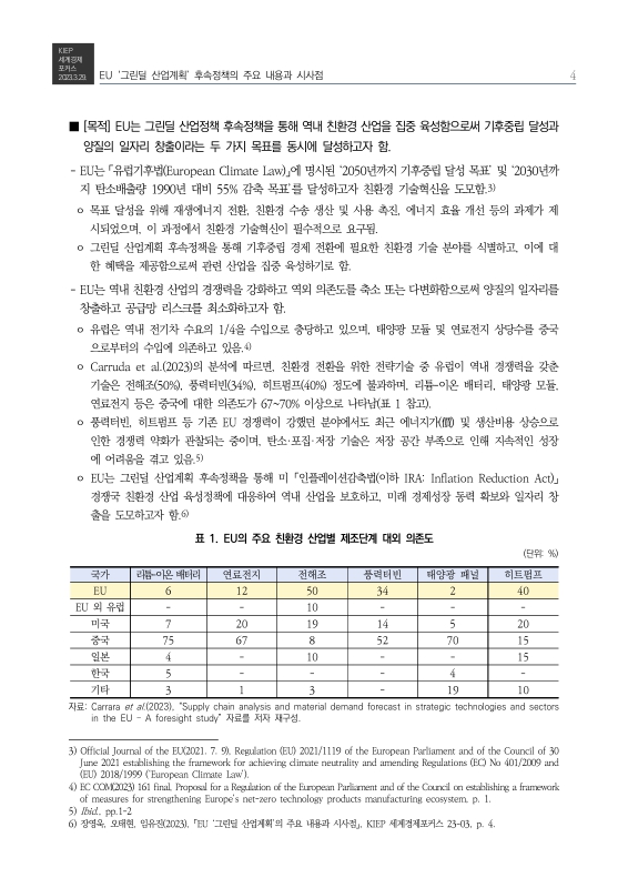 미리보기 이미지 4번째
