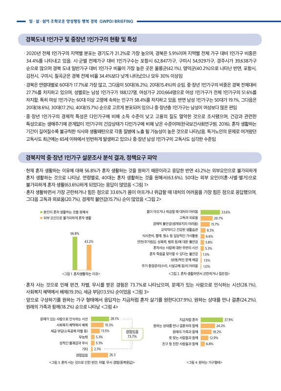 신청절차