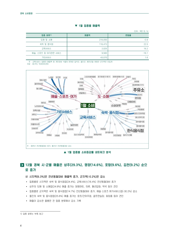 미리보기 이미지 3번째