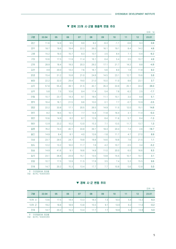 미리보기 이미지 4번째