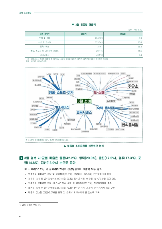미리보기 이미지 3번째
