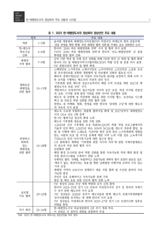 미리보기 이미지 5번째