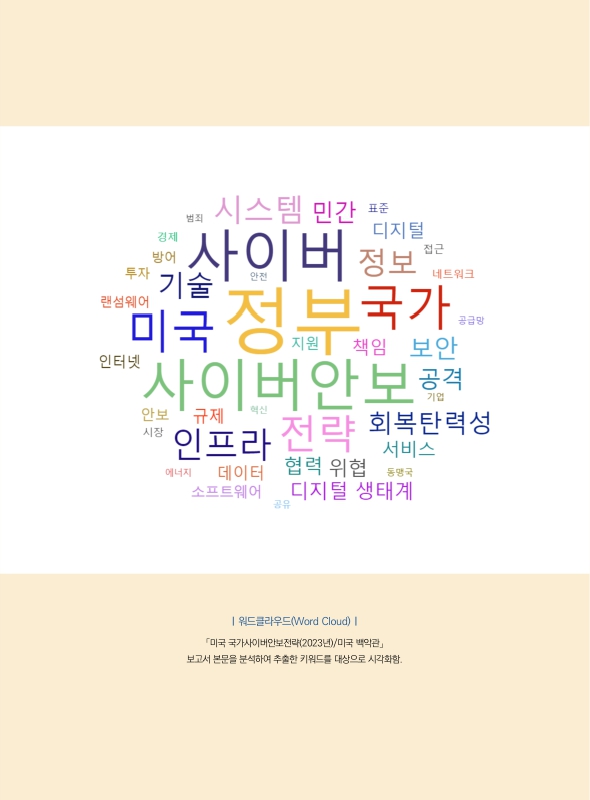 미리보기 이미지 3번째