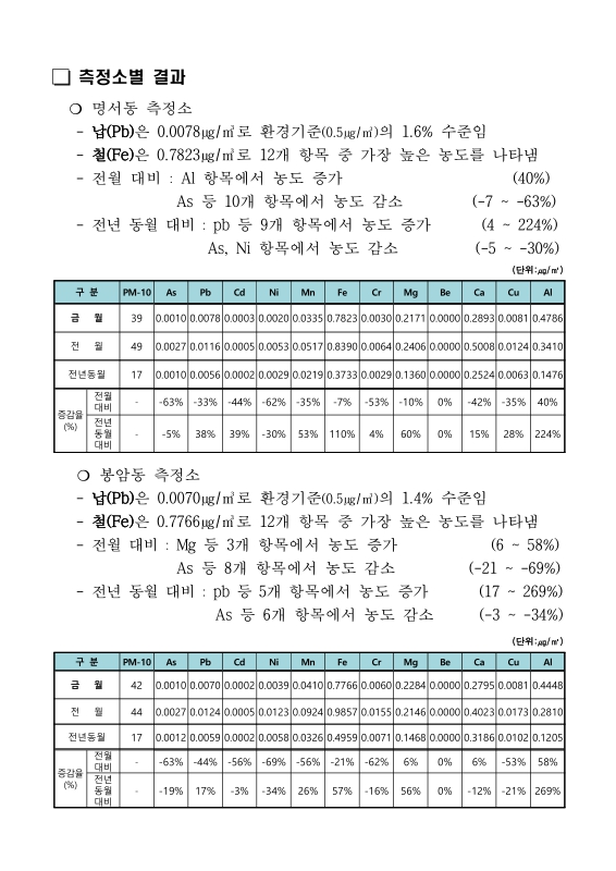 미리보기 이미지 5번째