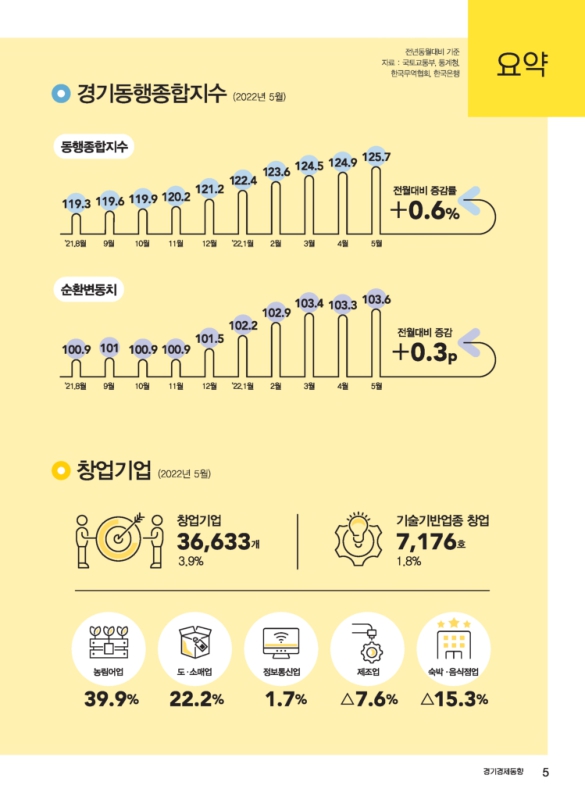 미리보기 이미지 5번째
