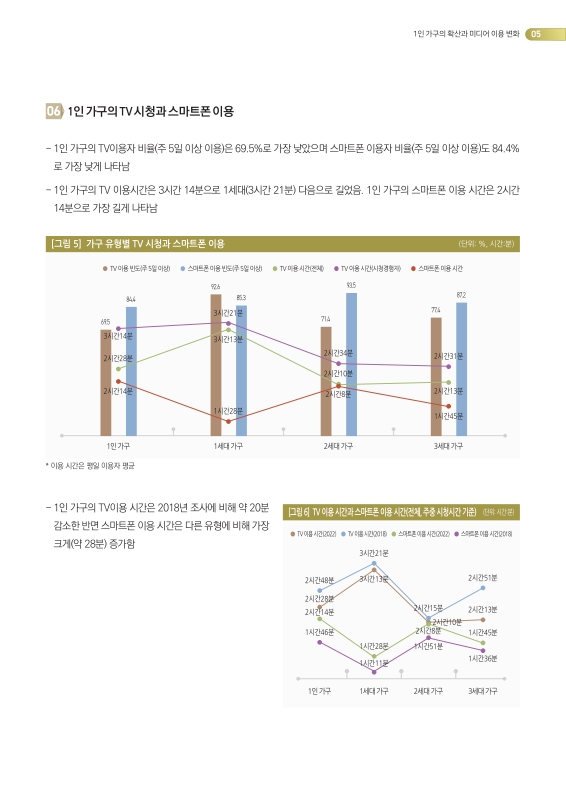 미리보기 이미지 5번째