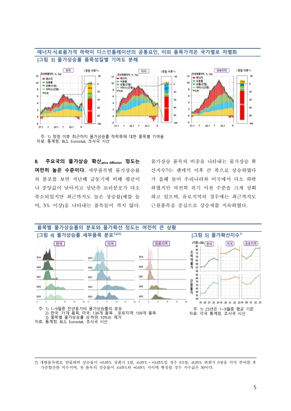 미리보기 이미지 5번째